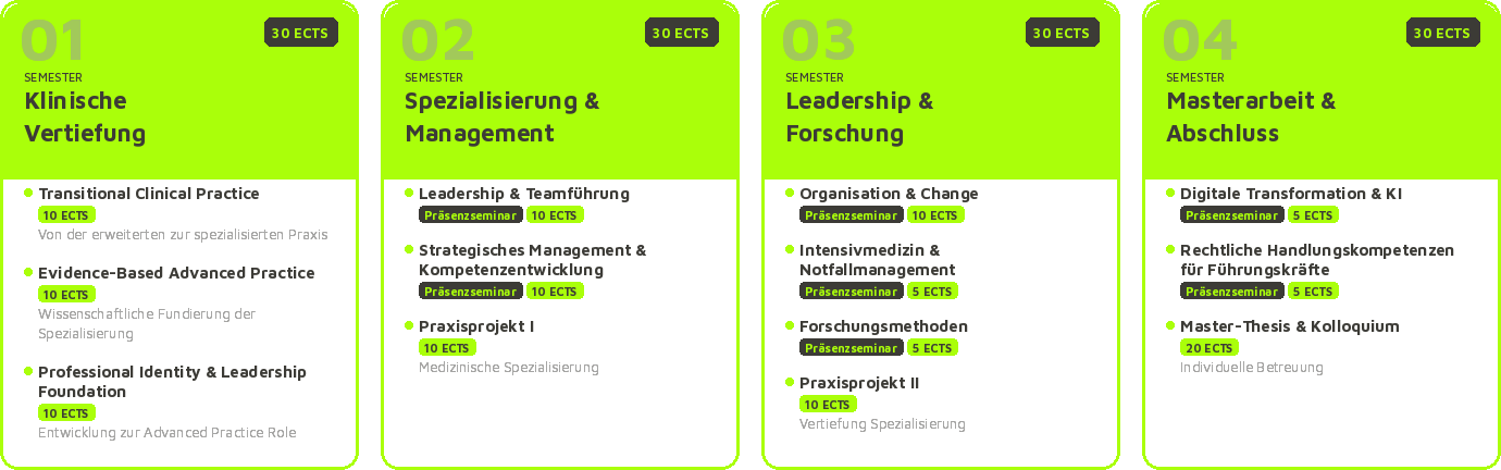 studienverlaufsplan_master_pa