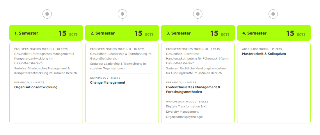 studienverlaufsplan_mba_leadership
